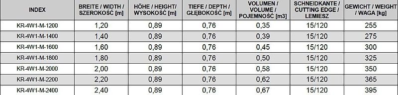 KREATEC Schaufel 4in1/Klappschaufel Modell M 1,2m mit Hardox 500