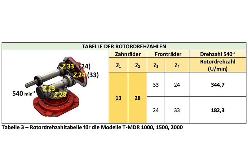 Minos Agri Kreiselegge Wein,- und Obstbau M-DRAM-1500-AM mit Packerwalze